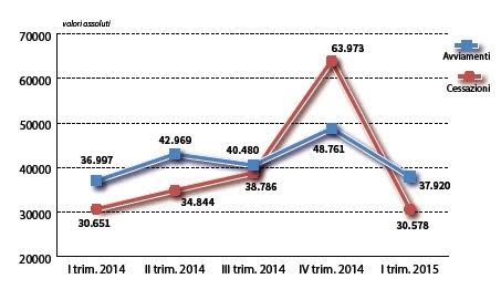 grafico lavoro 2