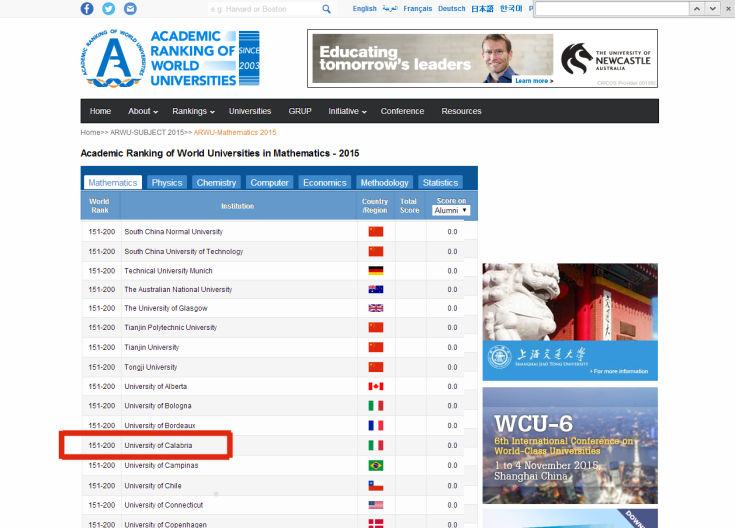 L'Unical di Rende tra i migliori atenei del mondo nella facoltà di Matematica 57 ARWU UNICAL