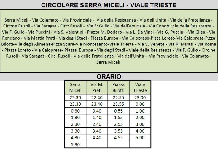 Capodanno a Cosenza: disposizioni su traffico, aree disabili, limitazioni e zone parcheggio 63 Orai e percorsi Circolare Concerti02