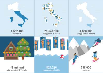 Tutti i numeri del Natale 2015: boom per i 'mercatini', pochi turisti sulle piste da sci e tante visite ai nonni 64 Schermata 2015-12-01 alle 16.55.01