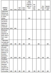 unical-appalto-guccione