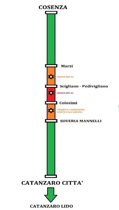 Linea Ferroviaria Cosenza - Catanzaro ferrovie
