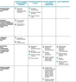 TTIP-CONSEGUENZE-STUDIO