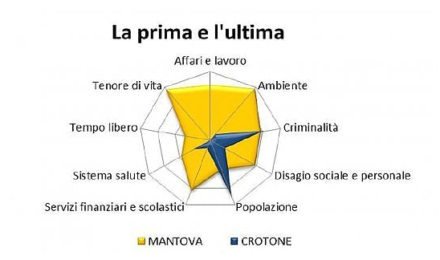 crotone