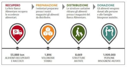 banco-alimentare