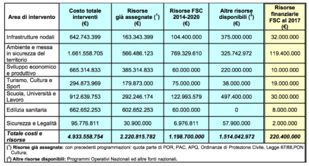 Schermata 2017-03-28 alle 16.52.55