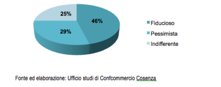 Confcommercio2