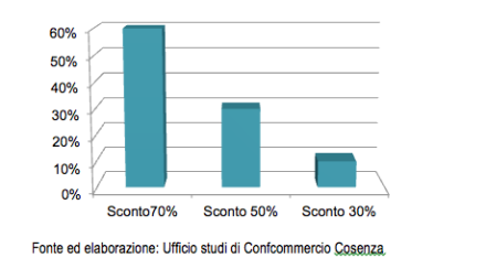 Confcommercio3