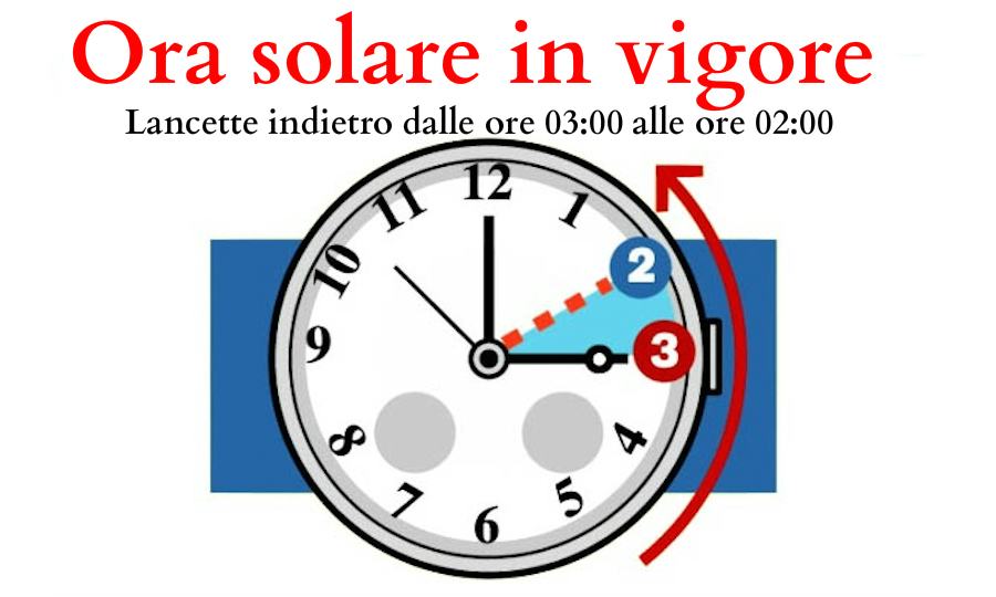 Ora Solare lancette indietro