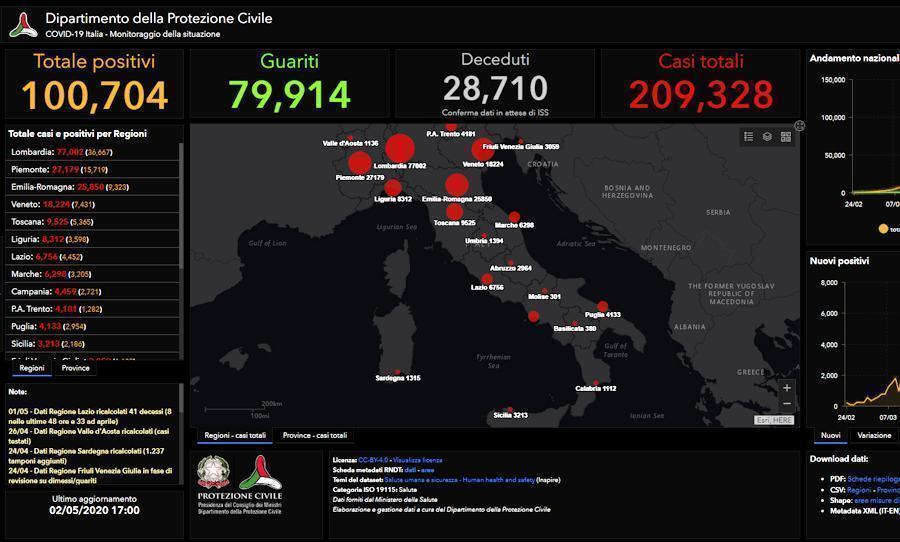 Coronavirus, sono 209.328 i contagi in Italia. Da ieri 474 ...