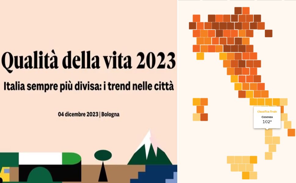 qualità vita 2023 sole 24ore