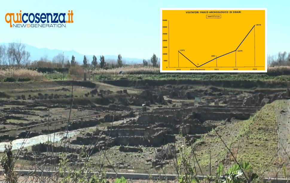 impennata-visite-parco-sibari.