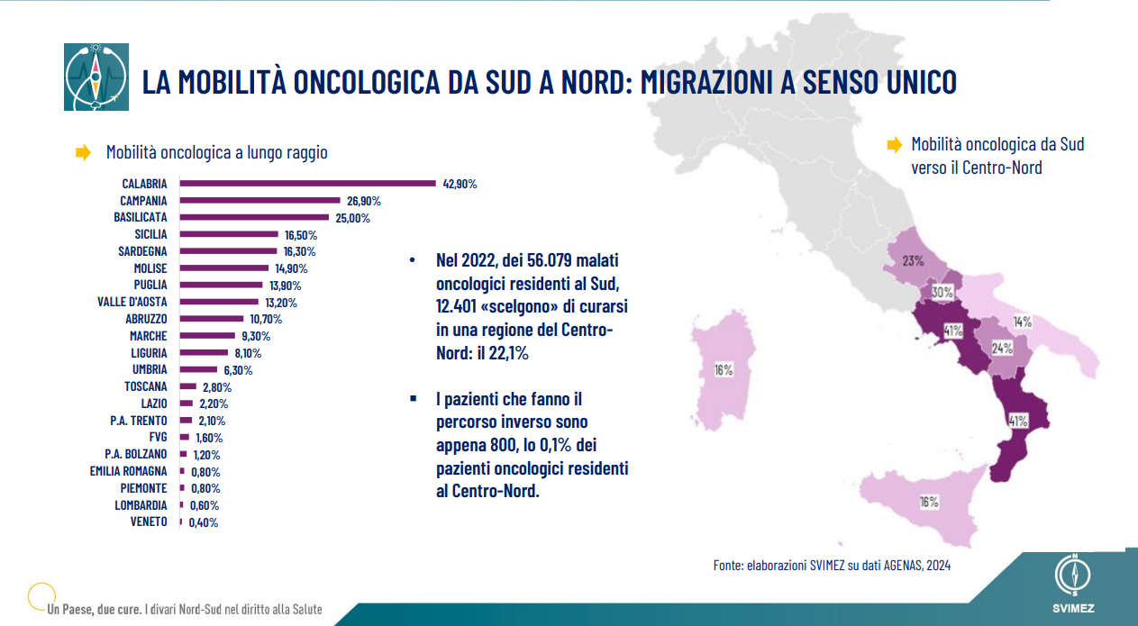 Mobilità oncologica