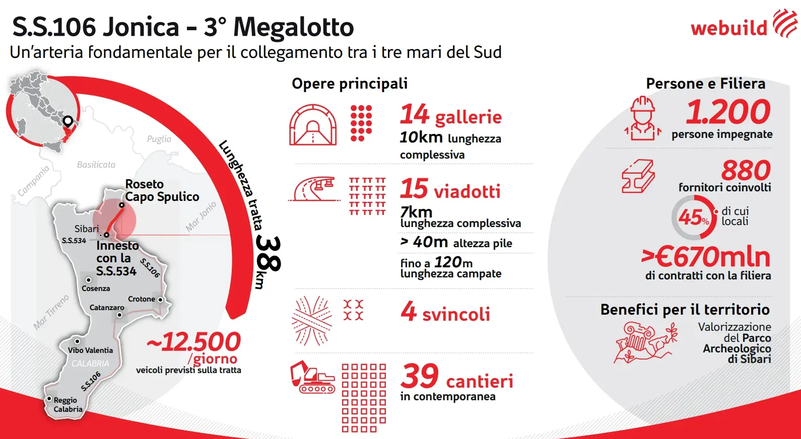 3 megalotto Statale 106 Webild
