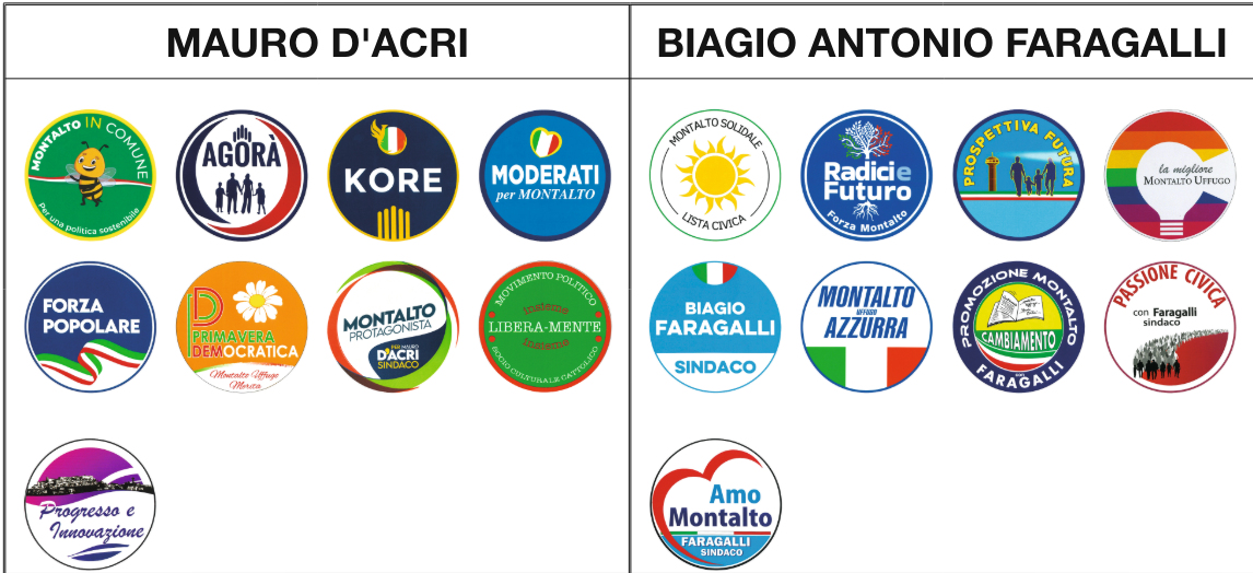 Ballottaggio Faragalli e D'acri Montalto uffugo