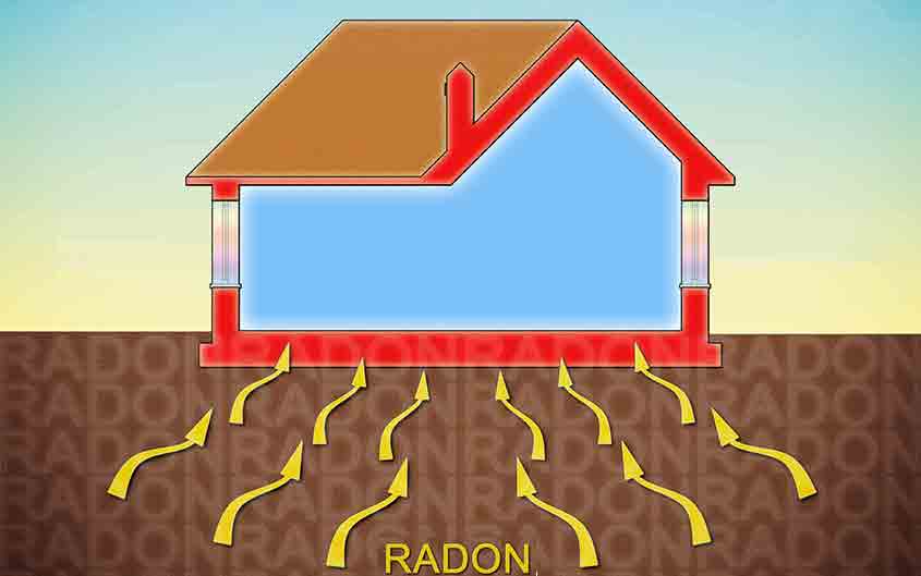 Gas Radon2