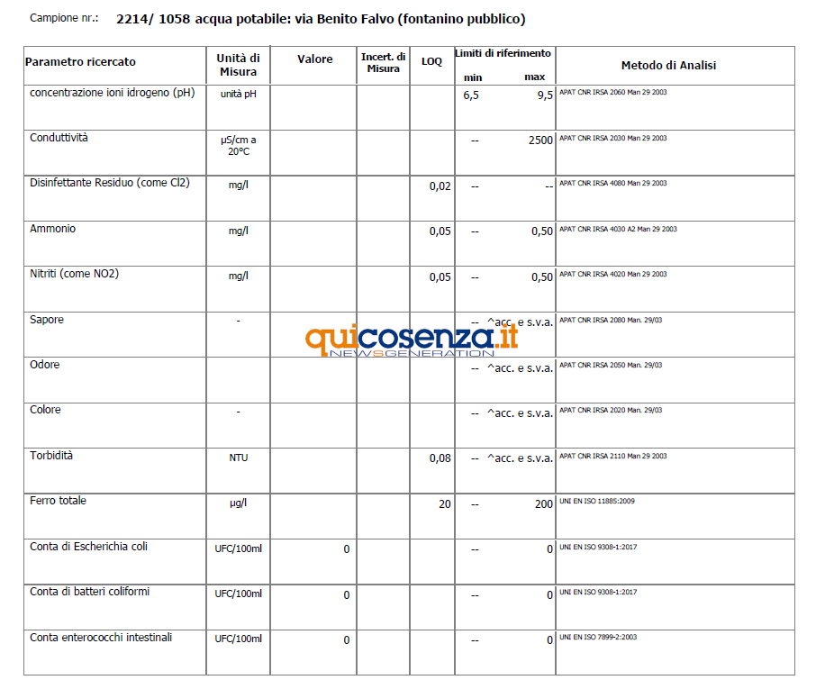 Via Benito Falvo analisi