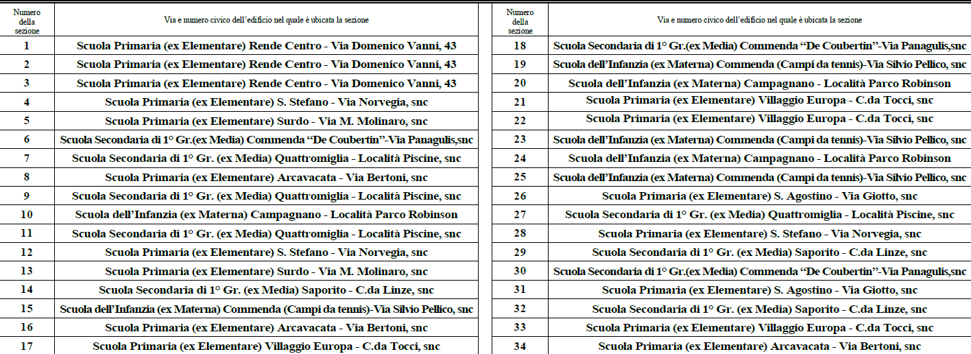 Elenco Sezioni Rende