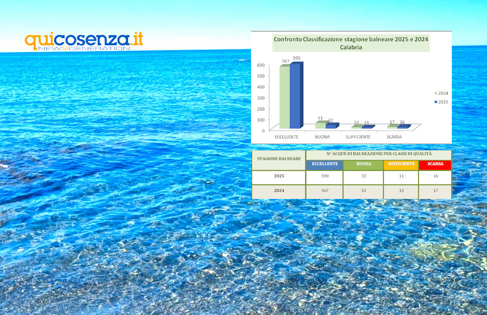 MAre balneazione 2025 report Arpacal