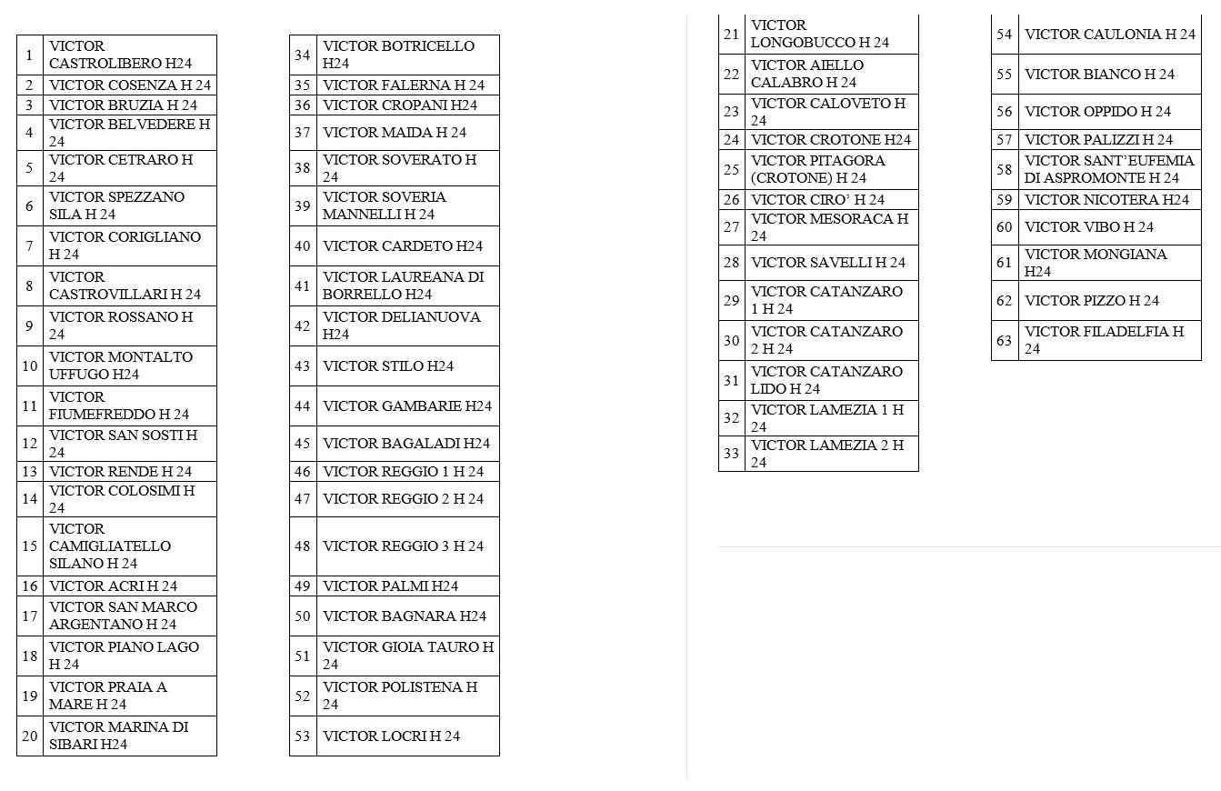 ambulanze senza medico nomi