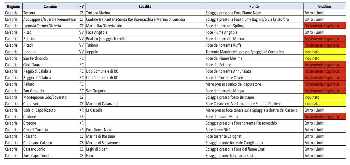 goletta verde calabria