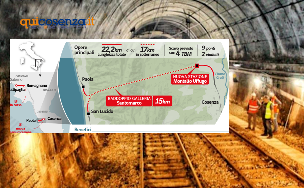 Nuova Santomarco AV galleria raddoppio Paola Cosenza